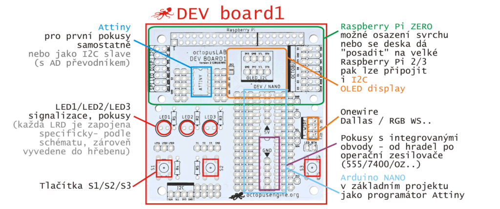 Vývojová deska OctopusLAB  DEV BOARD neosazená