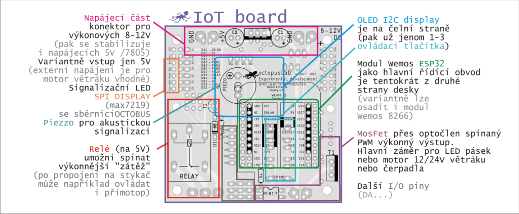 Vývojová deska OctopusLAB  IoT BOARD neosazená