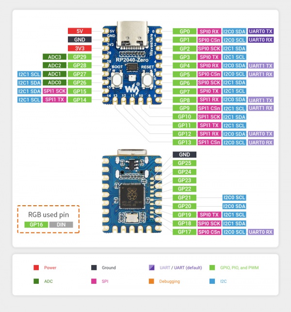 RP2040 Zero Arm Cortex-M0+  USB-C