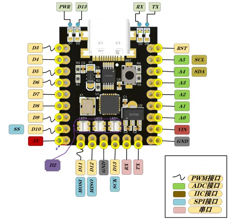 Miniaturní USB-C M328P - Arduino kompatibilní