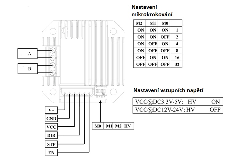 Driver pro krokové motory NEMA 17 2A