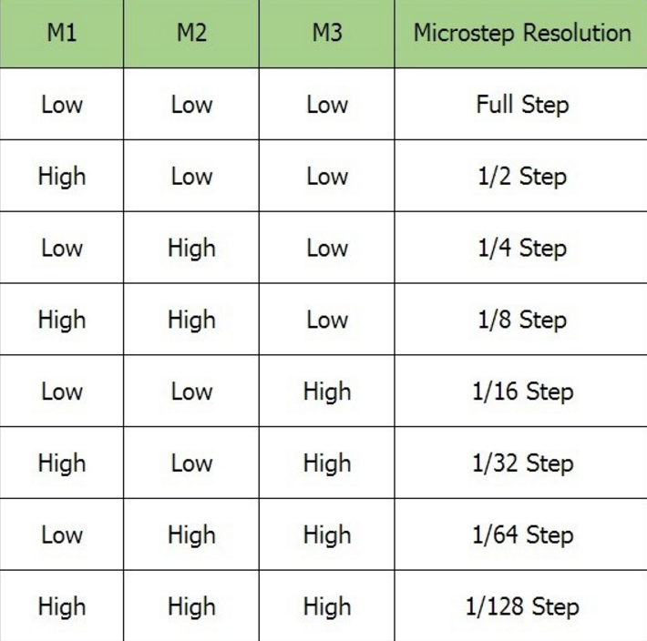 Driver pro krokové motory MSK LV8729 tichý 1/128