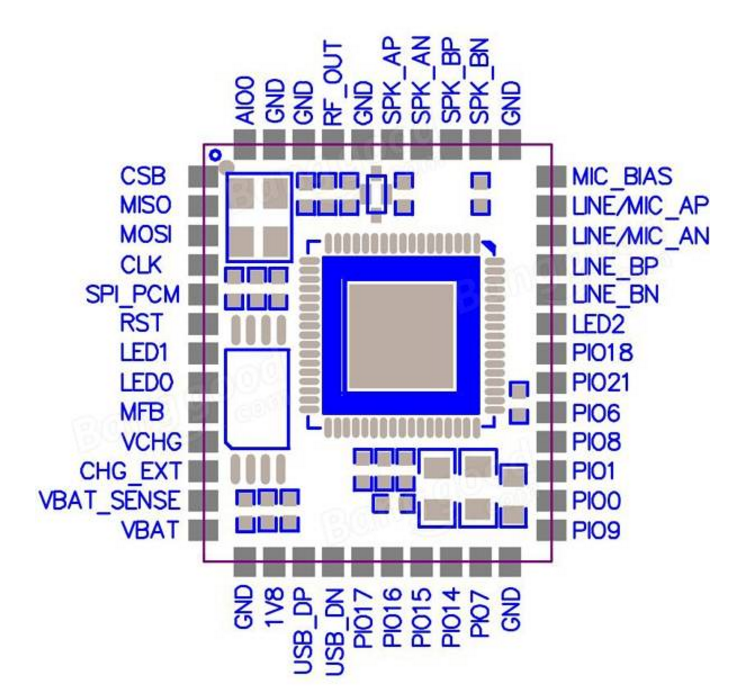 Audio stereo Bluetooth 4.0 modul