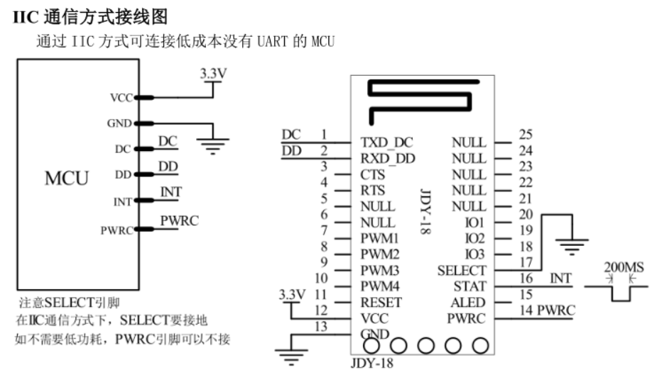 Bluetooth 4.2 modul UART