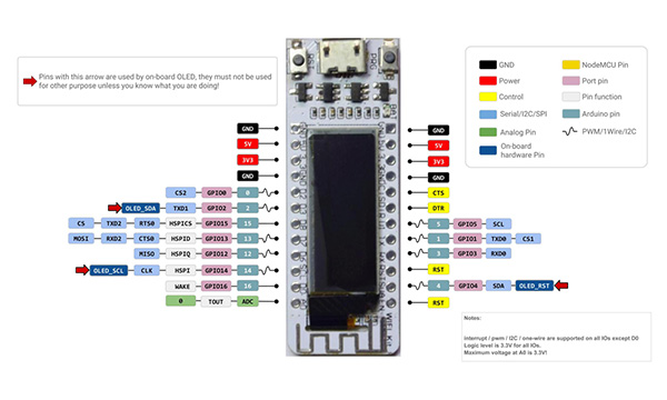 WiFi vývojová deska ESP8266 s OLED displejem 2,4GHz SoC IoT