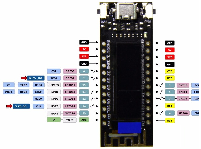 WiFi vývojová deska ESP8266 s 0.91" OLED displejem 2,4GHz SoC IoT