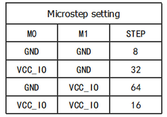Driver pro krokové motory TMC2209 tichý 1/256 