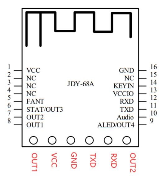 Bluetooth 5.1 modul, audio + sériový port
