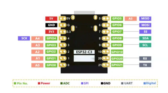 WiFi vývojová deska ESP32-C3 SuperMini 2,4GHz SoC IoT