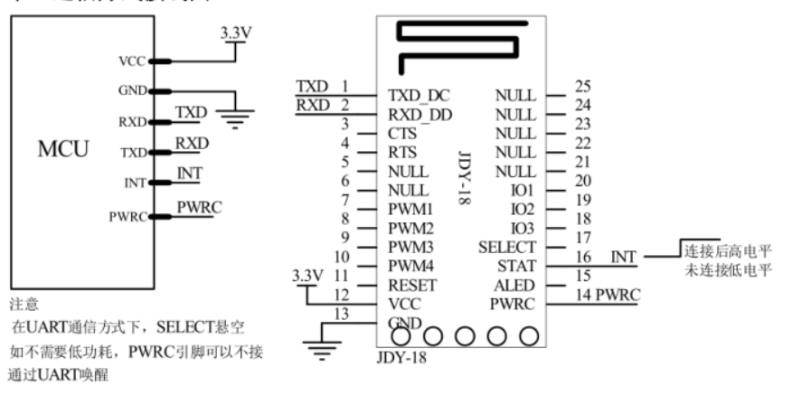 Bluetooth 4.2 modul UART